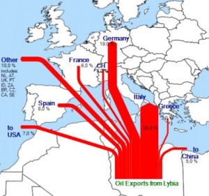 flusso-petrolio-libia